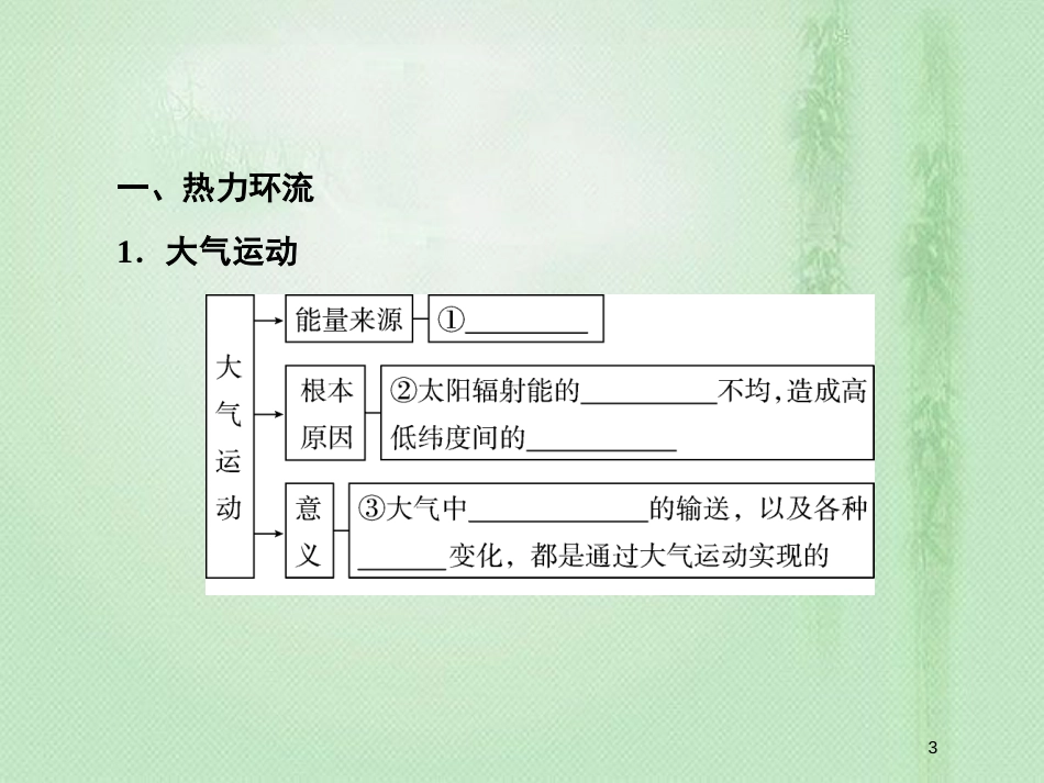 季高中地理 第二章 地球上的大气 热力环流和大气的水运动优质课件 新人教版必修1_第3页