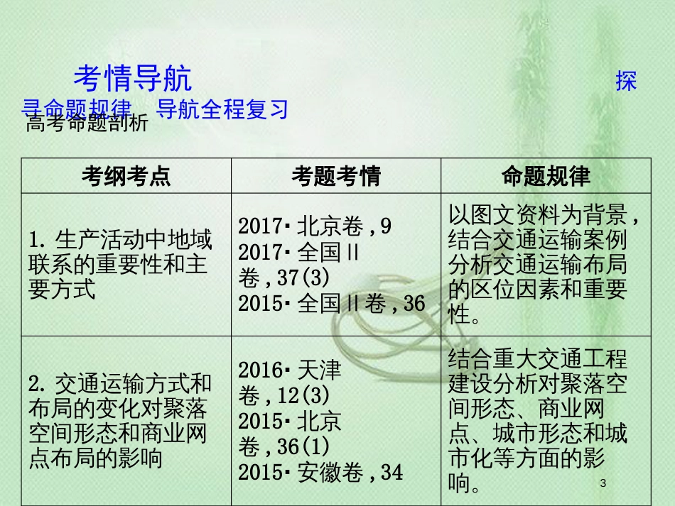 高考地理一轮复习 第十章 交通运输布局及其影响优质课件 新人教版_第3页