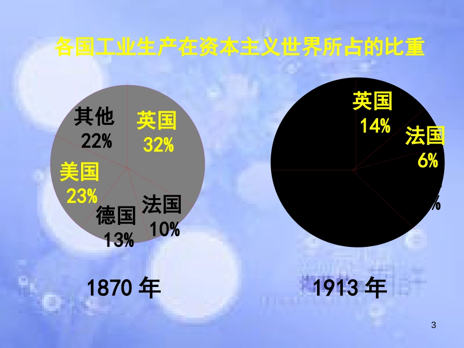 安徽省中考历史总复习 第一次世界大战课件_第3页