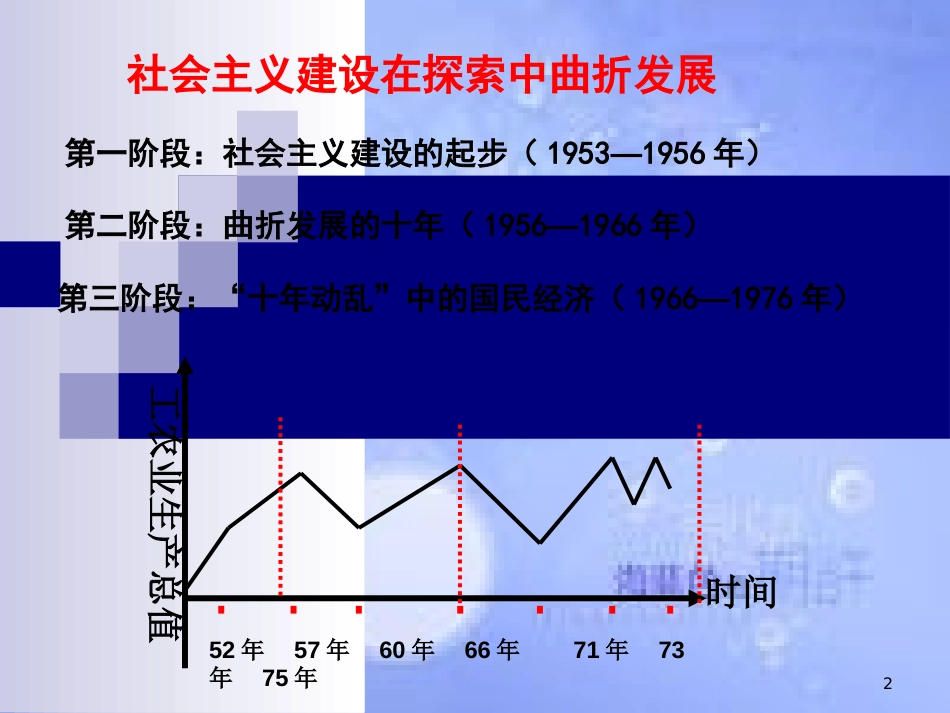 安徽省中考历史总复习 社会主义道路的探索课件_第2页