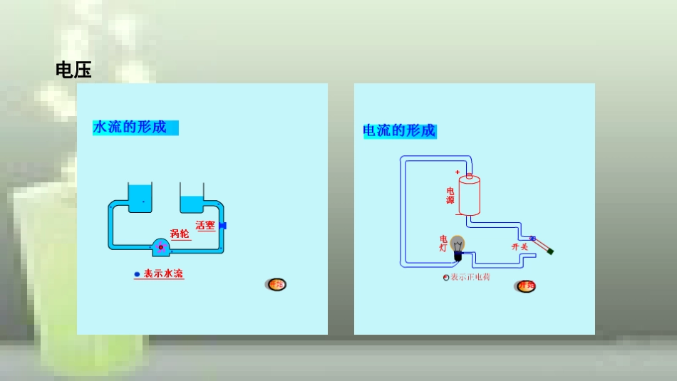 九年级物理全册 重点知识专题突破 电压优质课件 新人教版_第3页