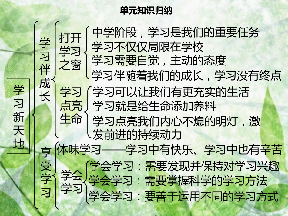 七年级道德与法治上册 第一单元 成长的节拍单元复习习题优质课件 新人教版_第3页