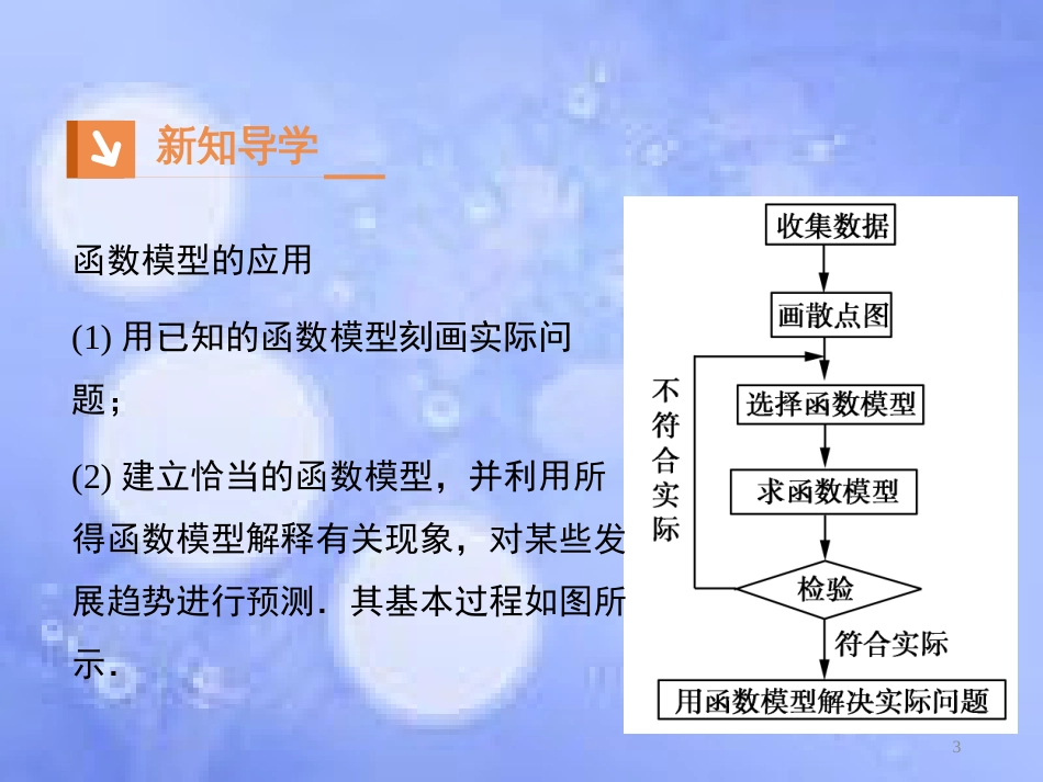 高中数学 第三章 函数的应用 3.2 函数模型及其应用 3.2.2 函数模型的应用实例课件3 新人教A版必修1_第3页