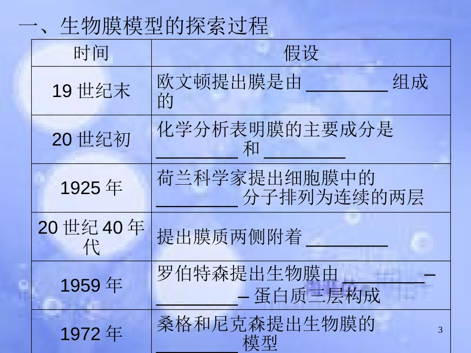 高三生物一轮复习 第四章 物质跨膜运输的方式和生物膜的流动镶嵌模型（第2课时）精品课件（必修3）_第3页