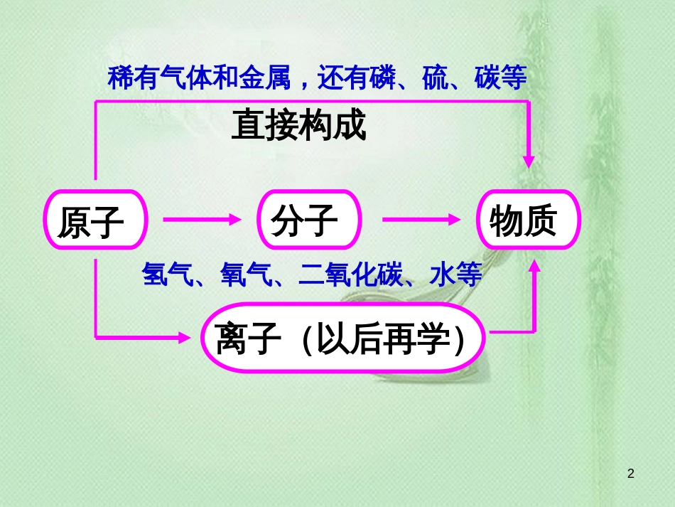 九年级化学上册 第3单元 物质构成的奥秘 课题2 原子的结构同步优质课件 （新版）新人教版_第2页