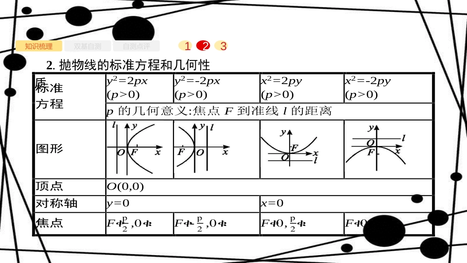 高考数学大一轮复习 第九章 解析几何 9.7 抛物线课件 文 新人教A版_第3页