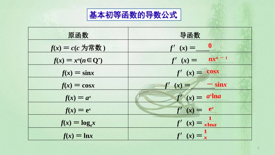 高考数学 25个必考点 专题04 导数的运算及几何意义优质课件_第2页