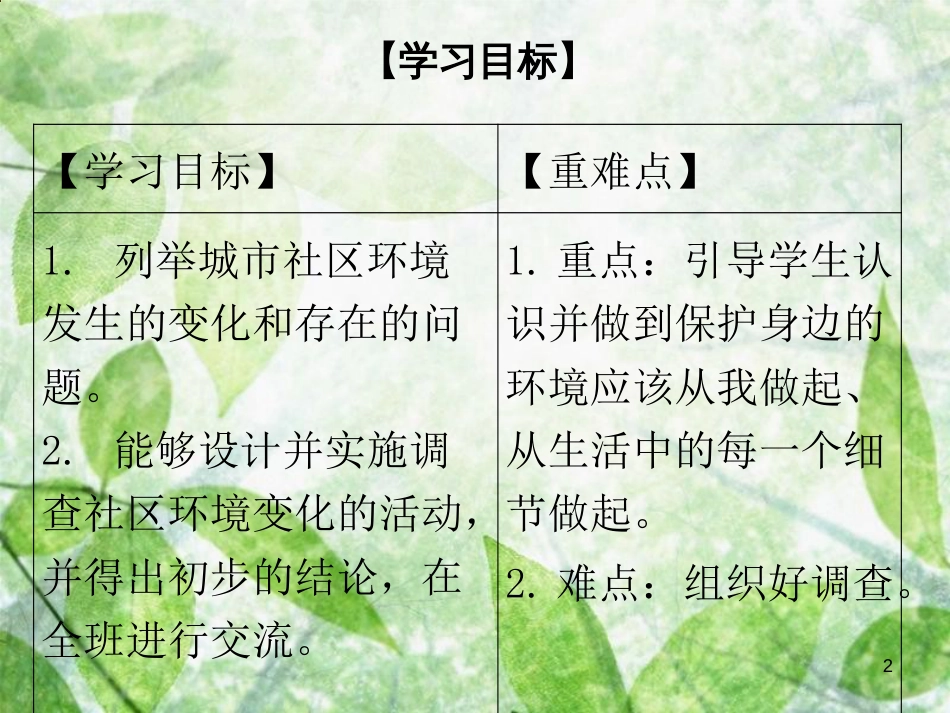 八年级生物下册 第八单元 第24章 第3节 关注城市环境优质课件 （新版）北师大版_第2页