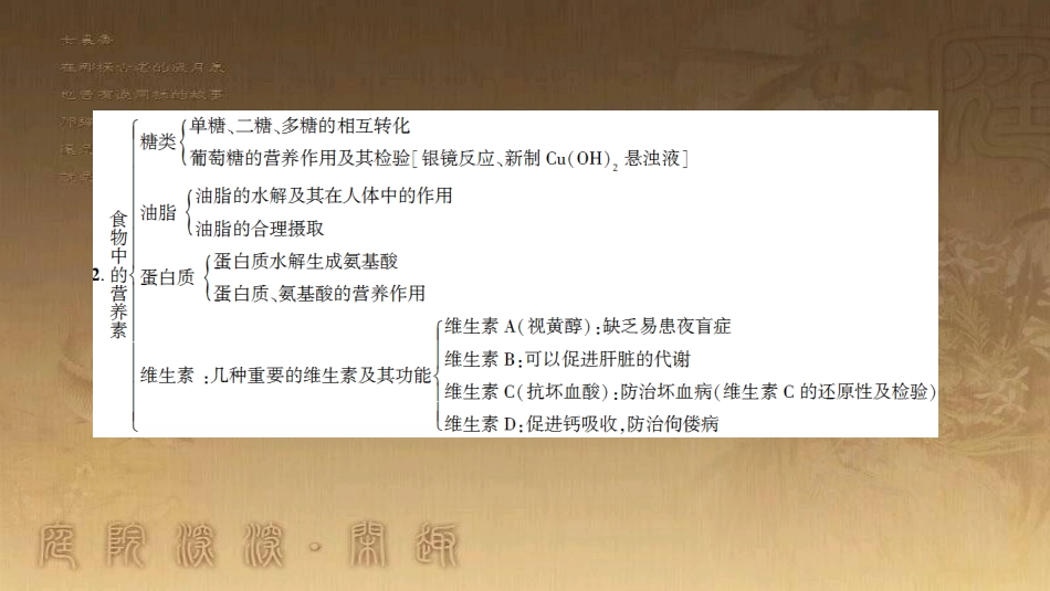 高中化学 专题2 营养均衡与人体健康专题小结与测评优质课件 苏教版选修1_第3页