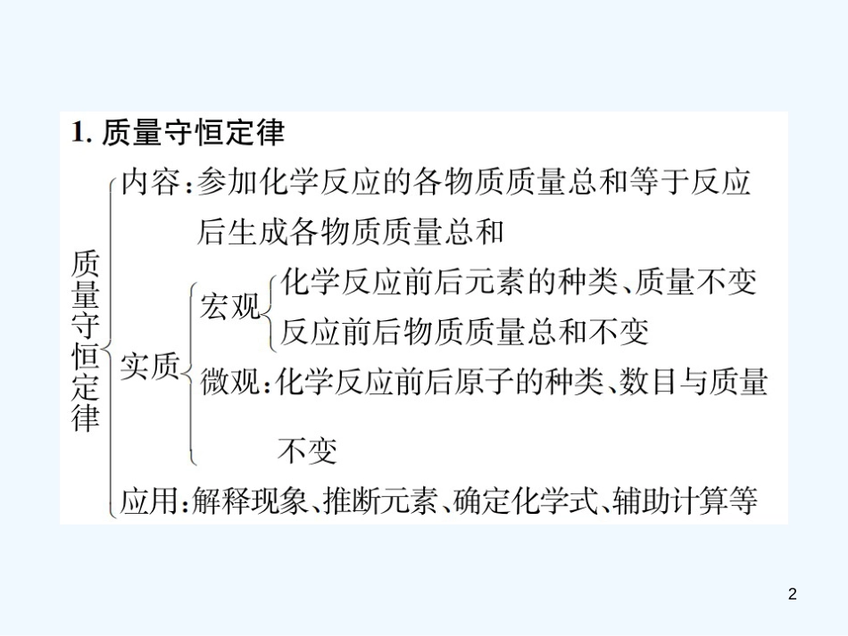 九年级化学上册 第五单元 化学方程式单元复习（五）化学方程式（增分课练）习题优质课件 （新版）新人教版_第2页