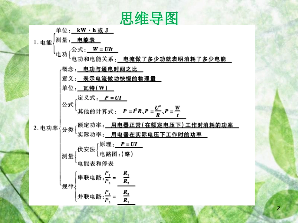 九年级物理全册 第十八章 电功率复习习题优质课件 （新版）新人教版_第2页