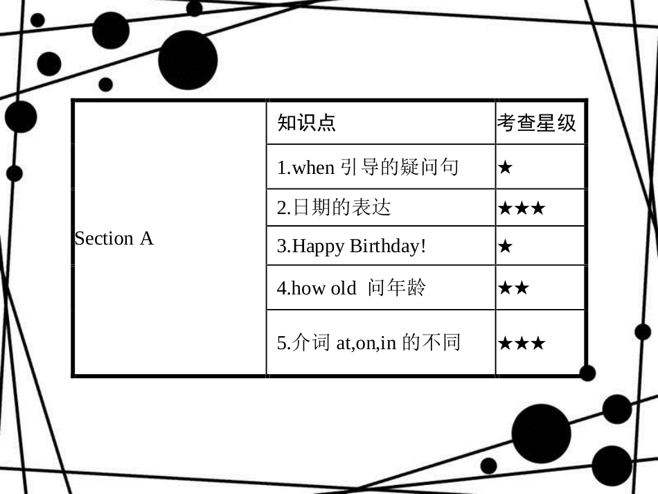 七年级英语上册 Unit 8 When is your birthday Section A课件 （新版）人教新目标版[共23页]_第2页