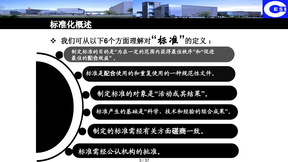 工业和信息化部半导体照明技术标准工作组工业和信息化部平_第3页