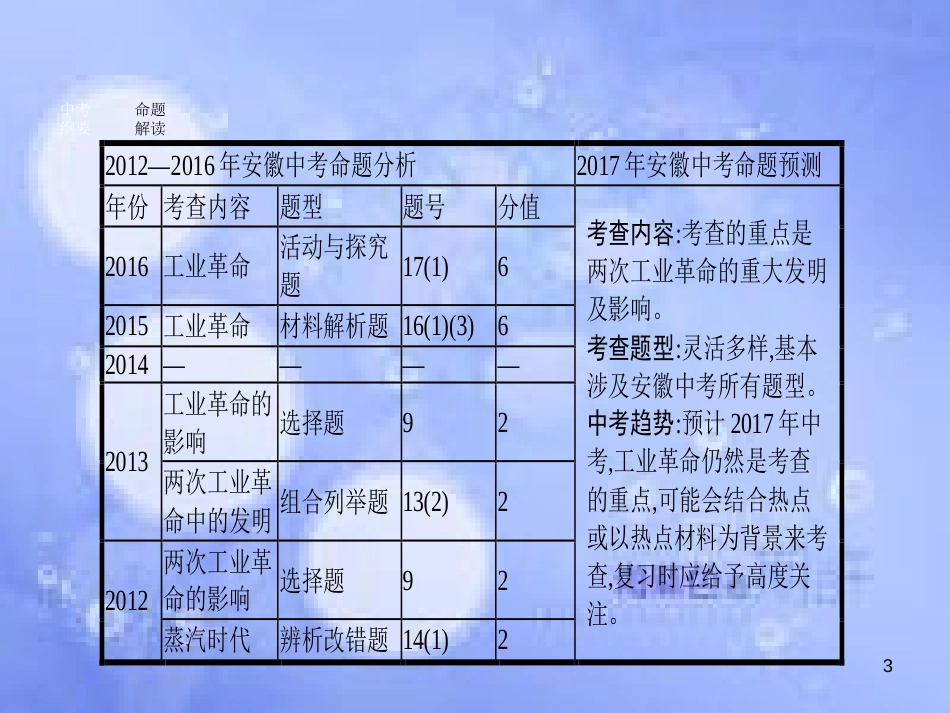 安徽省2017年中考历史 第一部分 教材知识梳理 模块五 世界近代史 主题四 两次工业革命复习课件_第3页