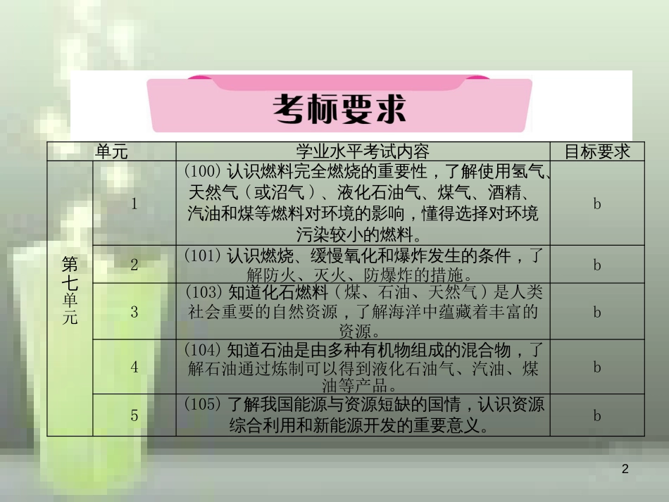 （云南专版）中考化学总复习 第一编 第7单元 燃料及其利用（精讲）优质课件_第2页