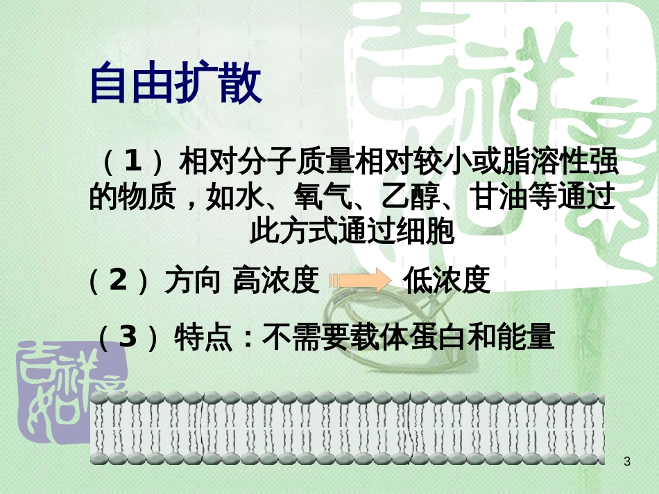 高中生物 专题4.3 物质的跨膜运输的方式同步优质课件 新人教版必修1_第3页