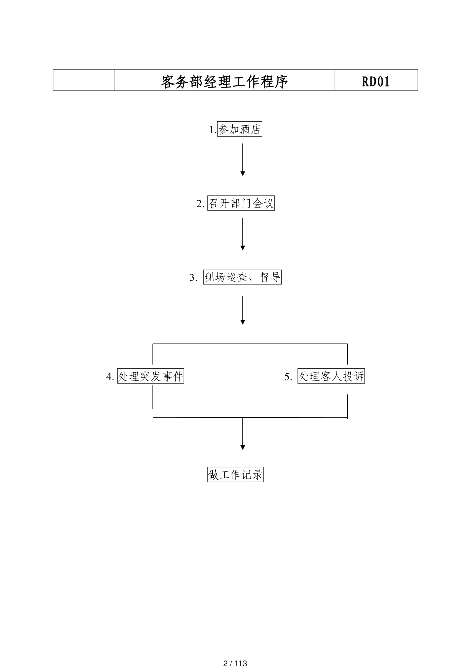 某某酒店客务部工作细则概述_第2页