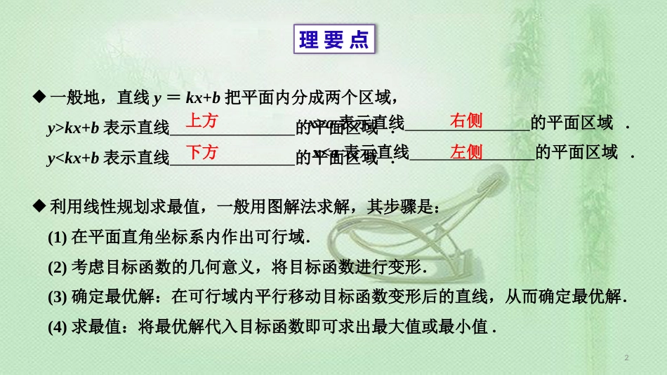 高考数学 25个必考点 专题16 线性规划优质课件_第2页