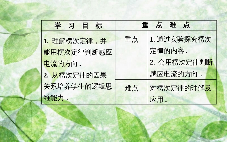 高中物理 第一章 电磁感应 第三节 感应电流的方向优质课件 粤教版选修3-2_第3页