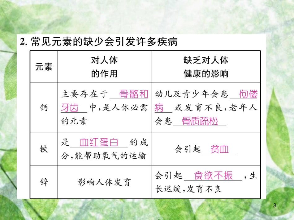 九年级化学下册 第12单元 化学与生活 课题2 化学元素与人体健康作业优质课件 （新版）新人教版_第3页