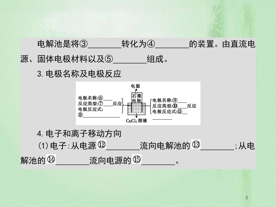 高考化学一轮复习 专题 化学反应与能量变化 第3讲 电解池 金属的电化学腐蚀与防护优质课件_第2页