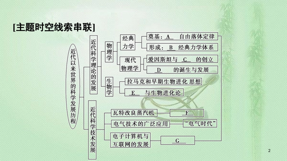 高中历史 第7单元 近代世界科学技术的发展单元小结与测评优质课件 北师大版必修3_第2页