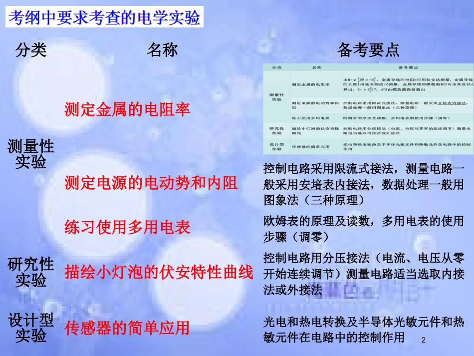 高考物理一轮复习 电学实验总结课件_第2页