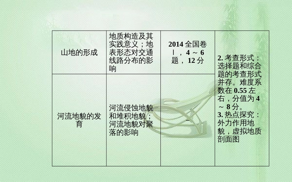 高考地理一轮复习 第一部分 第五单元 地表形态的塑造 第1讲 营造地表形态的力量优质课件_第3页