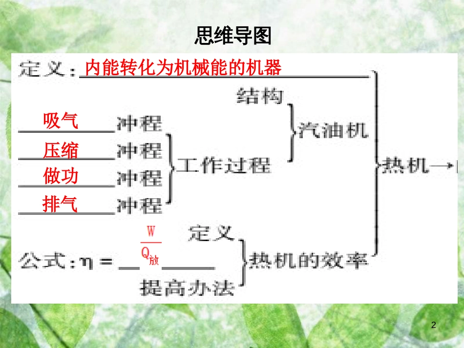 九年级物理全册 第十四章 内能的利用章末复习习题优质课件 （新版）新人教版_第2页