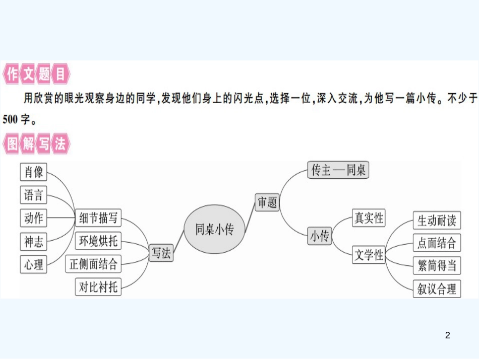 （河北专用）2018年八年级语文上册 第二单元 写作指导 学写传记习题优质课件 新人教版_第2页