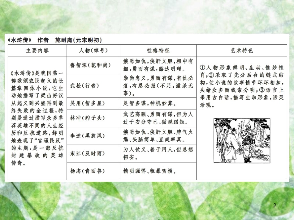 九年级语文上册 第六单元 名著导读习题优质课件 新人教版_第2页
