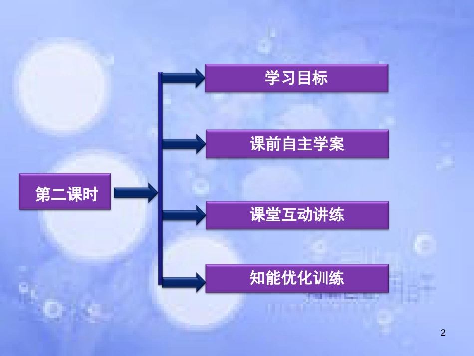 高中数学 第二章 圆锥曲线与方程 2.1.2 椭圆方程及性质的应用课件 湘教版选修2-1_第2页