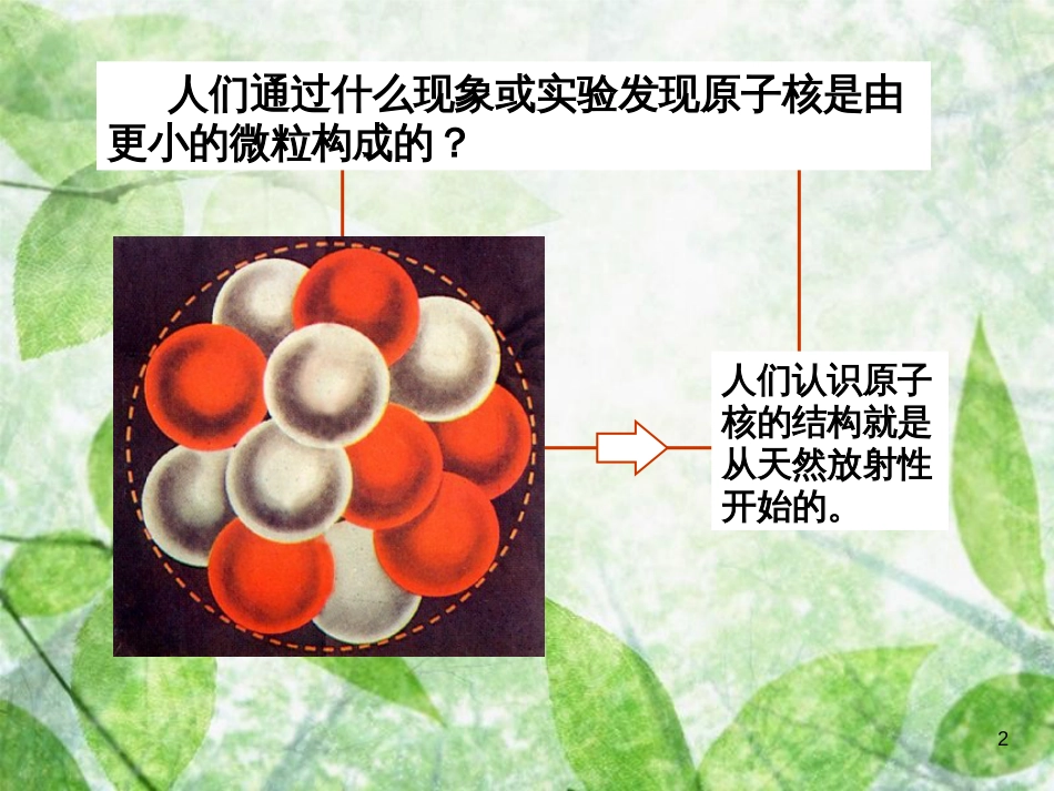 高中物理 第十九章 原子核 19.1 原子核的组成优质课件 新人教版选修3-5_第2页