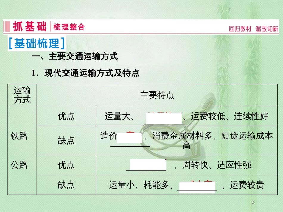 高考地理一轮复习 第二部分 人文地理 第十章 交通运输布局及其影响 1 交通运输方式和布局优质课件 新人教版_第2页