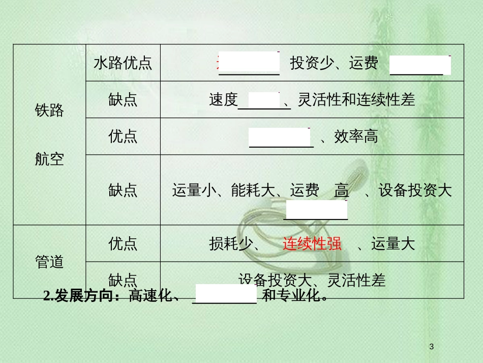 高考地理一轮复习 第二部分 人文地理 第十章 交通运输布局及其影响 1 交通运输方式和布局优质课件 新人教版_第3页