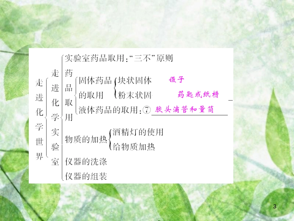 九年级化学上册 第1单元 走进化学世界单元小结一作业优质课件 （新版）新人教版_第3页