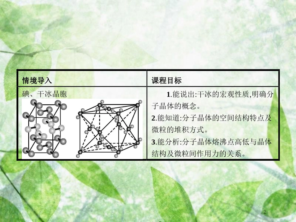 高中化学 第3章 物质的聚集状态与物质性质 3.3.2 分子晶体优质课件 鲁科版选修3_第2页