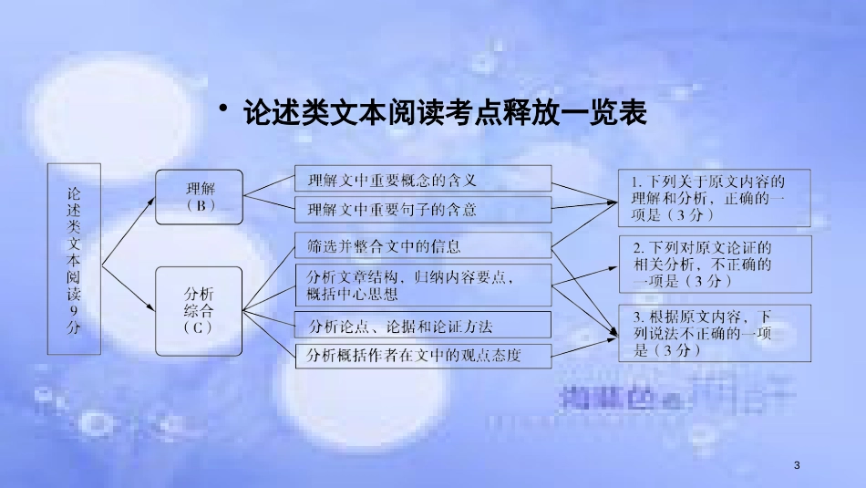 高考语文二轮复习 第一大题 现代文阅读 第1～3题 论述类文本阅读课件_第3页