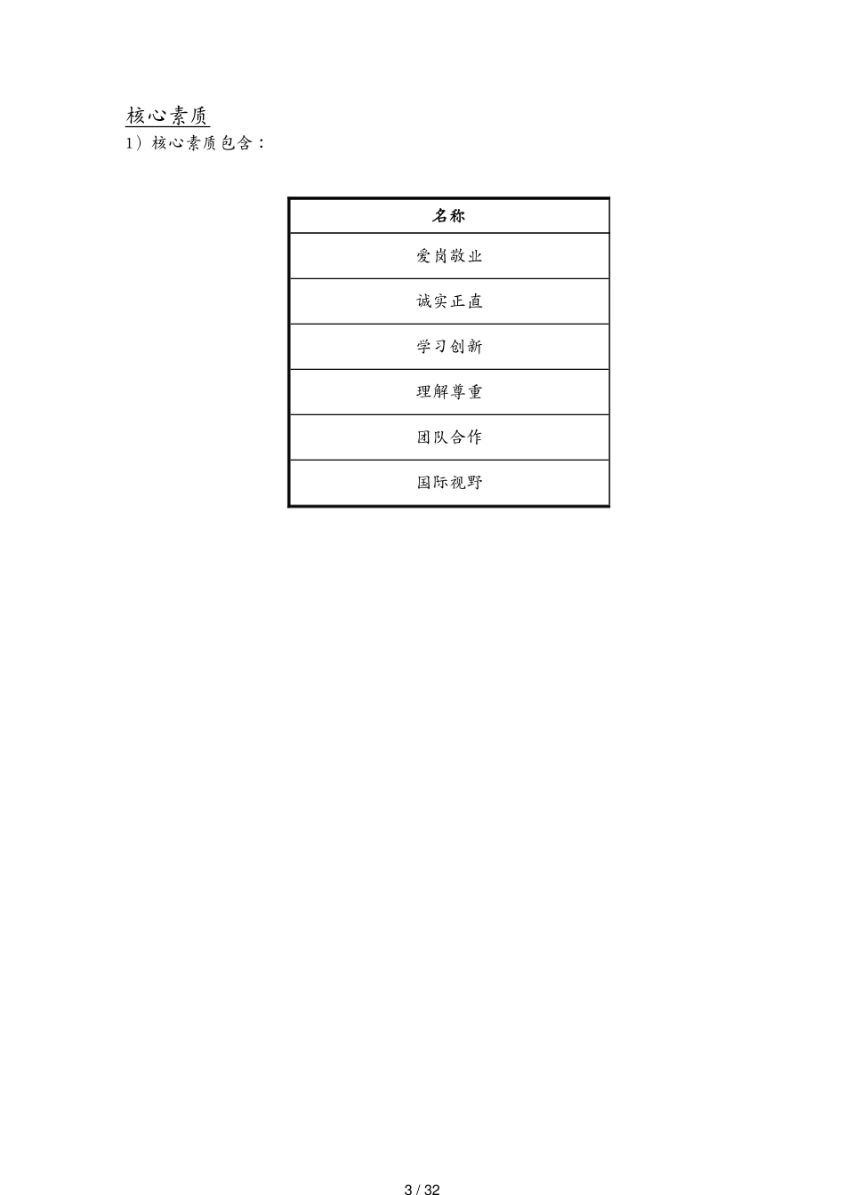 （领导管理技能）管理干部素质模型(长篇_第3页