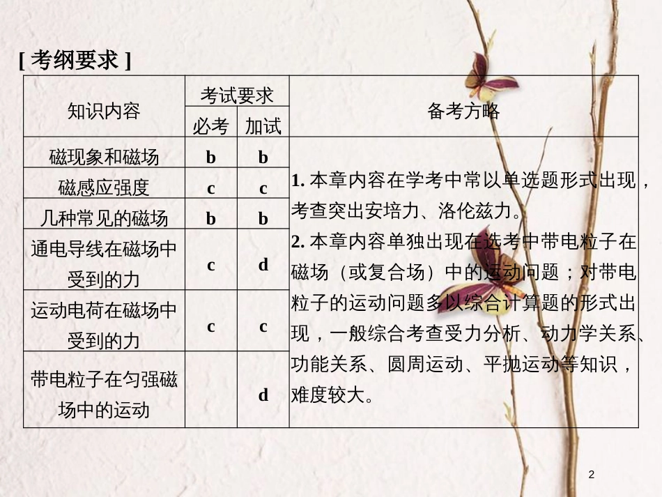 （浙江专版）高考物理大一轮复习 第八章 磁场 第1课时 磁场的描述 磁场对电流的作用课件_第2页