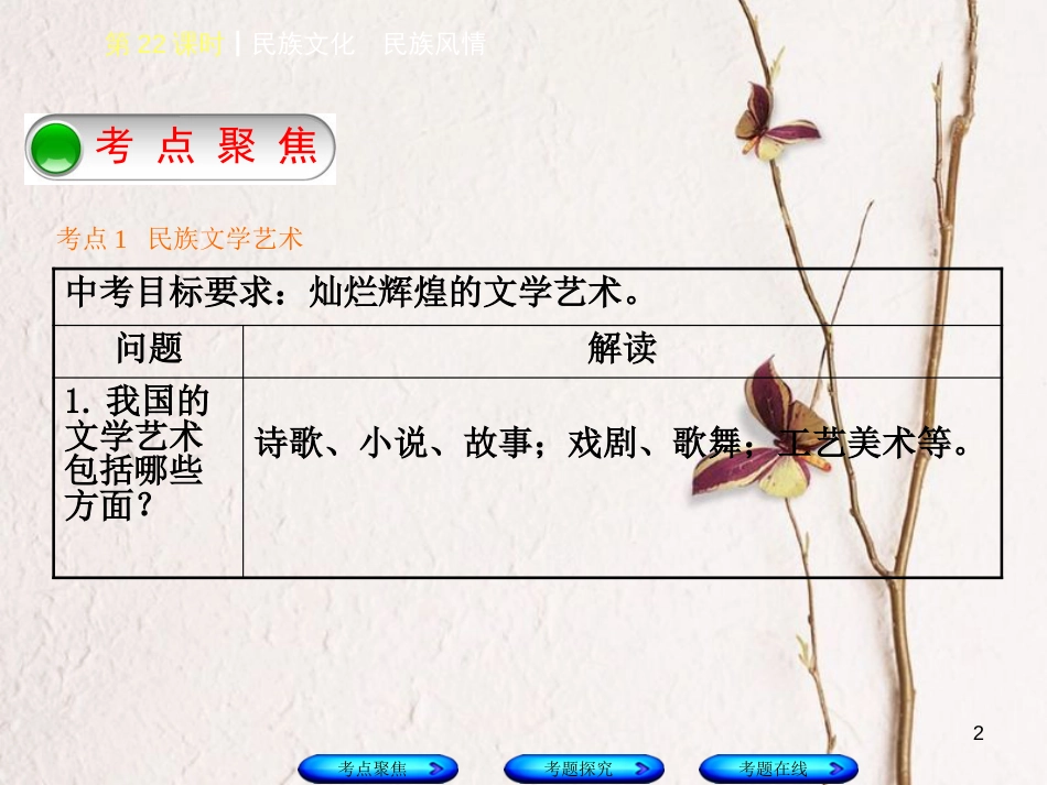 （河北专版）中考政治复习方案 第六单元 民族常识 第22课时 民族文化 民族风情课件_第2页