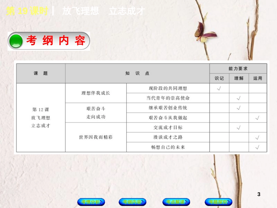 （淮安专版）中考政治复习方案 教材梳理篇 第19课时 放飞梦想 立志成才课件_第3页