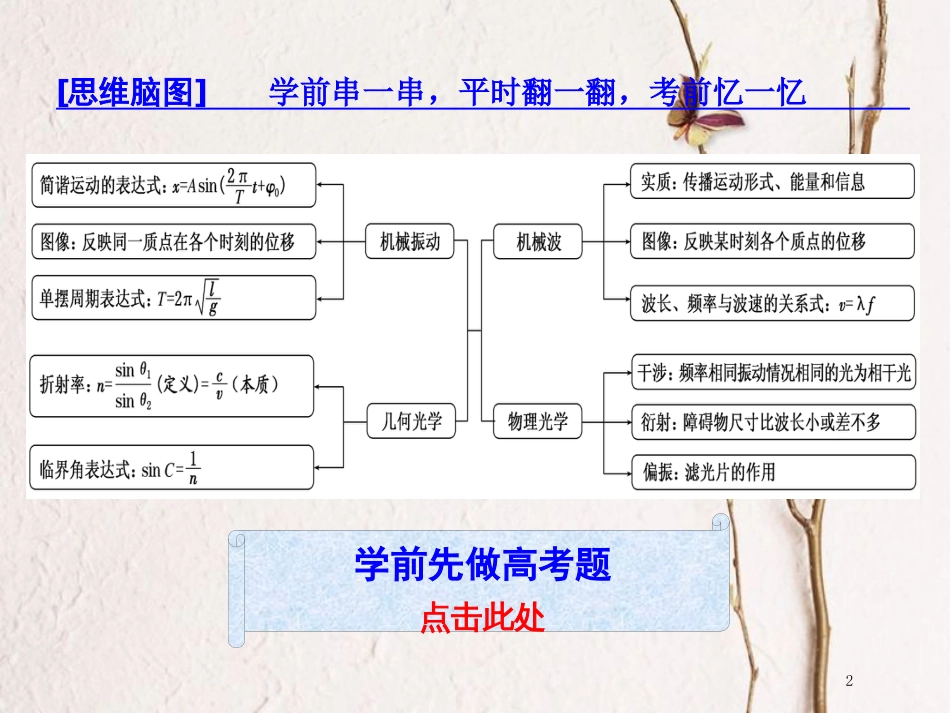 （江苏选考）高考物理二轮复习 第一部分 专题六 选考模块 二十七、振动和波动、光与电磁波课件_第2页