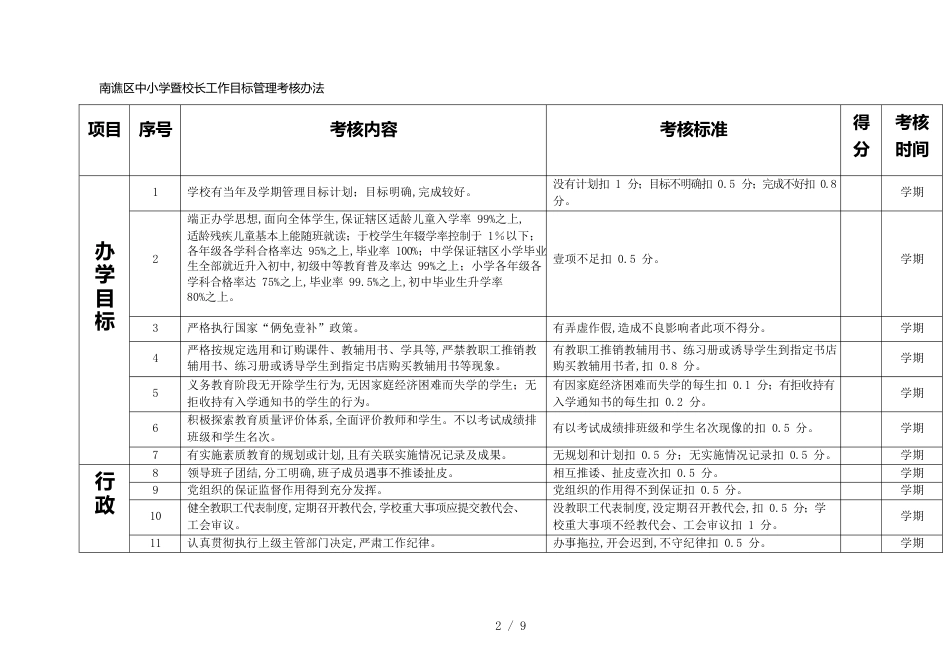 （目标管理）南谯区中小学暨校长工作目标管理考核办法_第2页