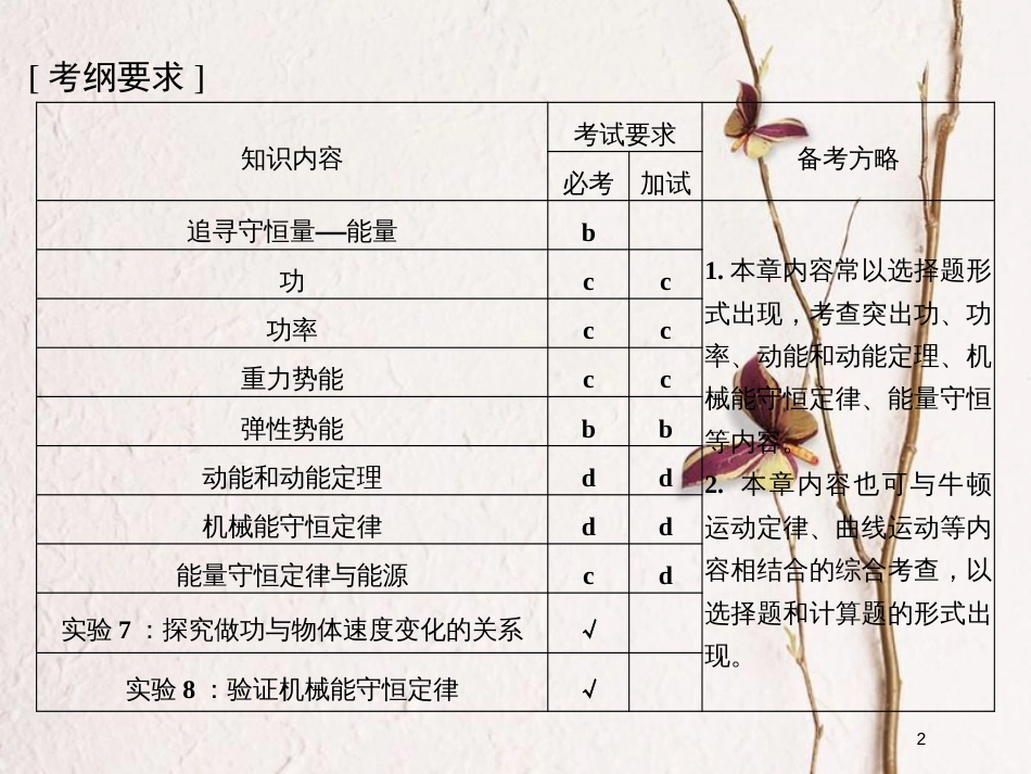 （浙江专版）高考物理大一轮复习 第五章 机械能守恒定律 第1课时 功 功率课件_第2页