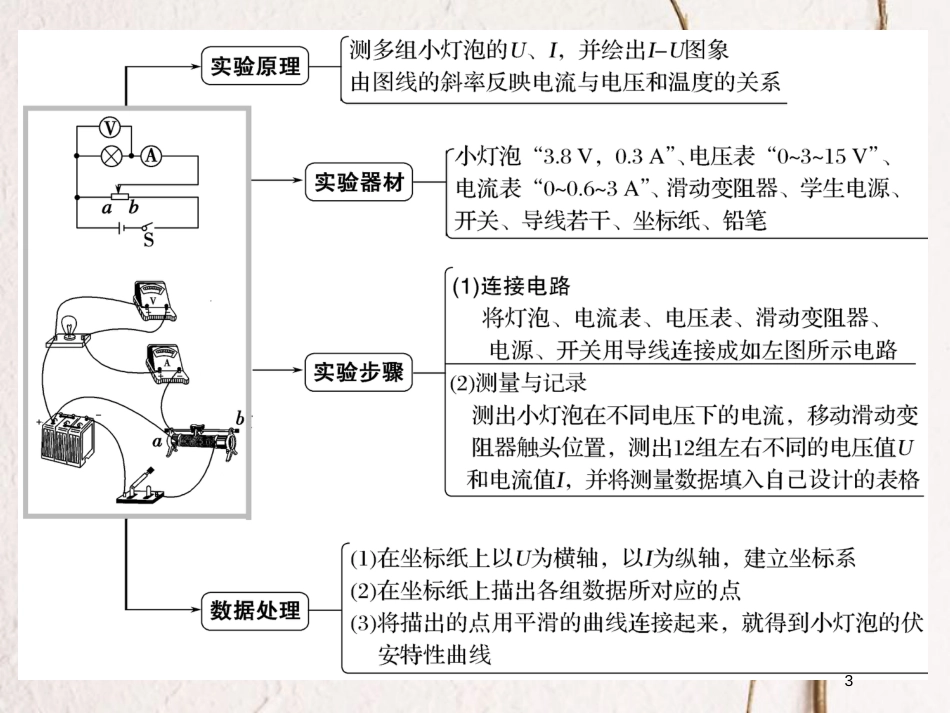 （浙江专版）高考物理大一轮复习 第七章 恒定电流 实验9 测绘小灯泡的伏安特性曲线课件_第3页