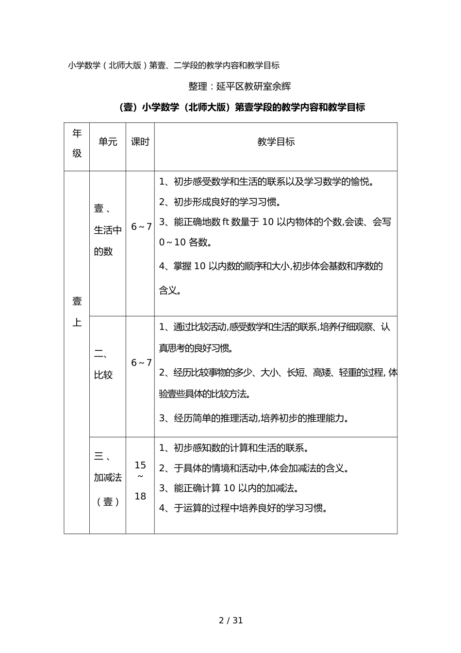 （目标管理）小学数学(北师大版)第、二学段的教学内容和教学目标_第2页