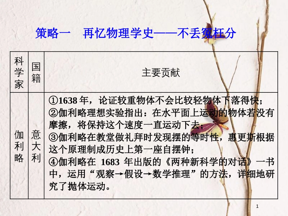 （江苏选考）高考物理二轮复习 第二部分 考前提速力争满分4策略（一）-（三）课件_第1页