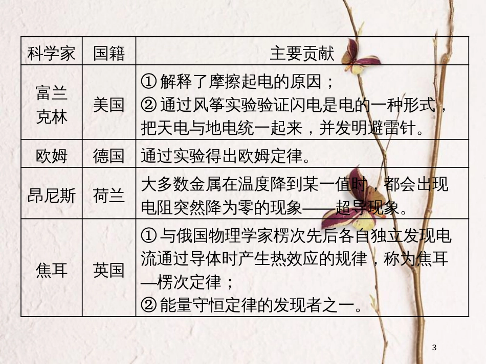 （江苏选考）高考物理二轮复习 第二部分 考前提速力争满分4策略（一）-（三）课件_第3页