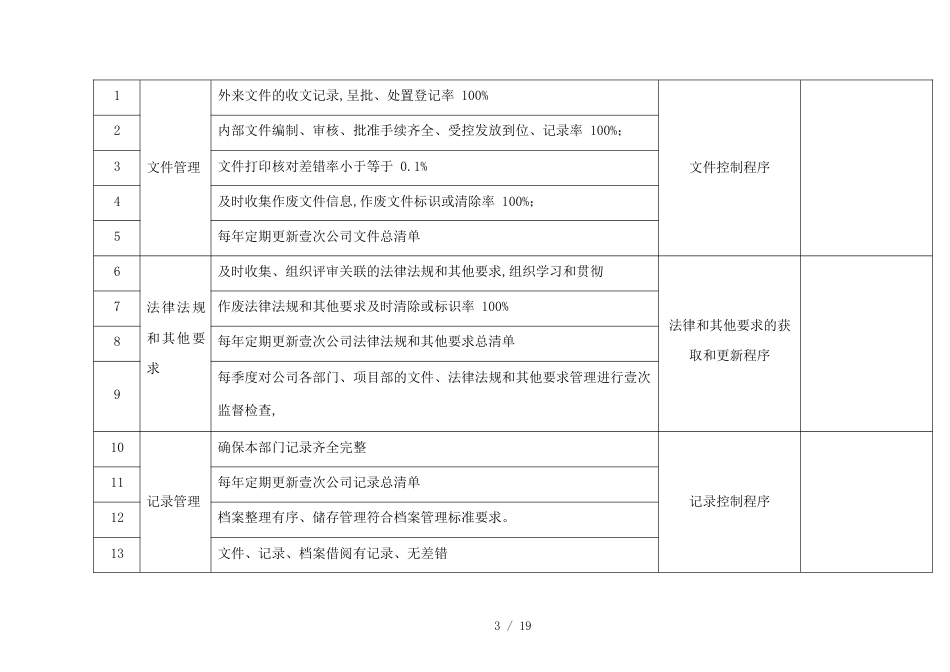 （目标管理）筑工程有限公司岗位职责、目标分解_第3页